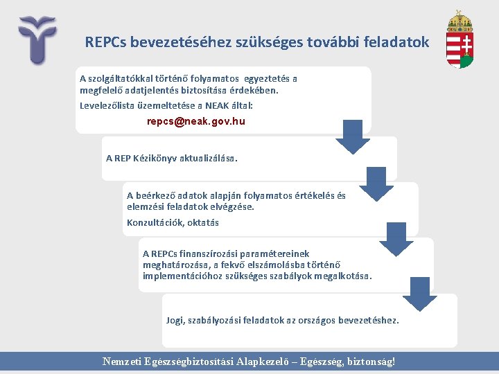 REPCs bevezetéséhez szükséges további feladatok A szolgáltatókkal történő folyamatos egyeztetés a megfelelő adatjelentés biztosítása