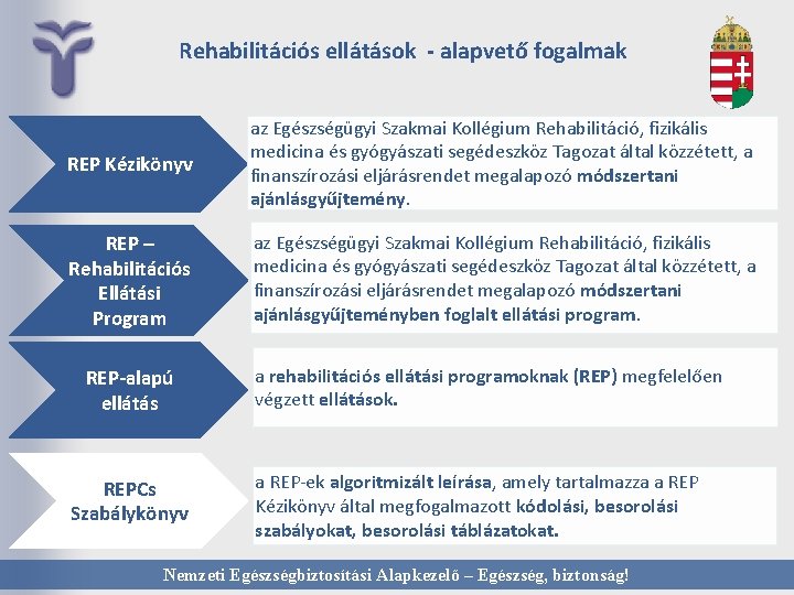 Rehabilitációs ellátások - alapvető fogalmak REP Kézikönyv az Egészségügyi Szakmai Kollégium Rehabilitáció, fizikális medicina
