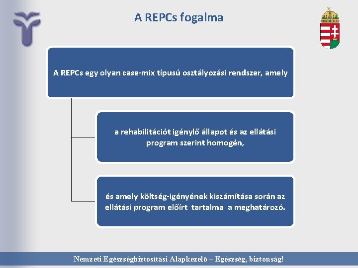 A REPCs fogalma A REPCs egy olyan case-mix típusú osztályozási rendszer, amely a rehabilitációt