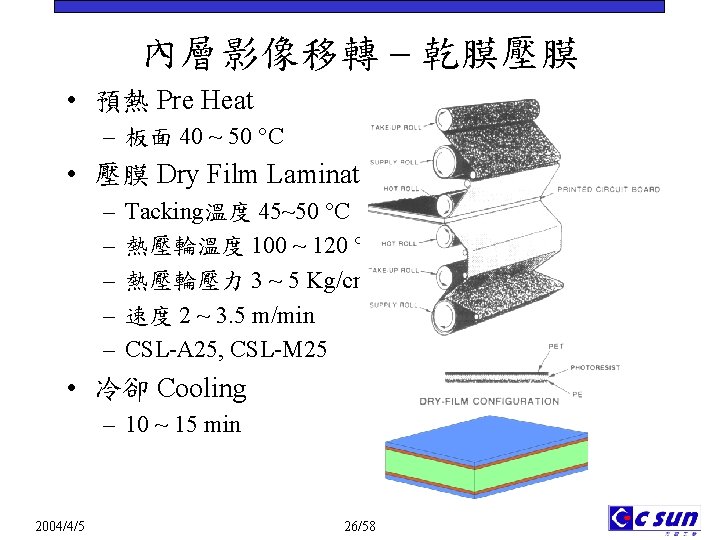 內層影像移轉 – 乾膜壓膜 • 預熱 Pre Heat – 板面 40 ~ 50 C •