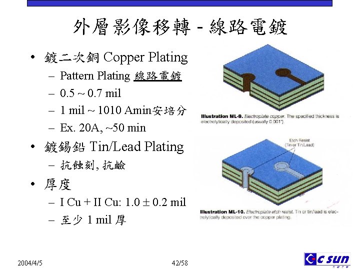 外層影像移轉 - 線路電鍍 • 鍍二次銅 Copper Plating – – Pattern Plating 線路電鍍 0. 5
