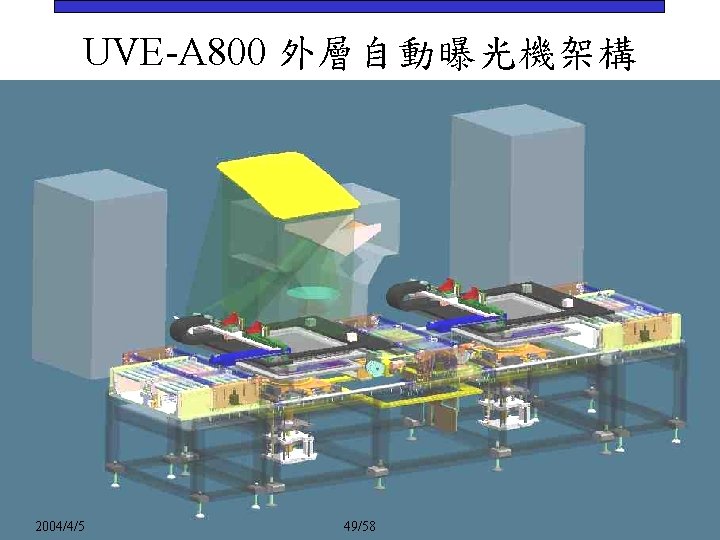 UVE-A 800 外層自動曝光機架構 2004/4/5 49/58 