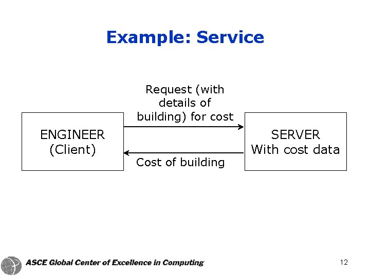 Example: Service Request (with details of building) for cost ENGINEER (Client) Cost of building
