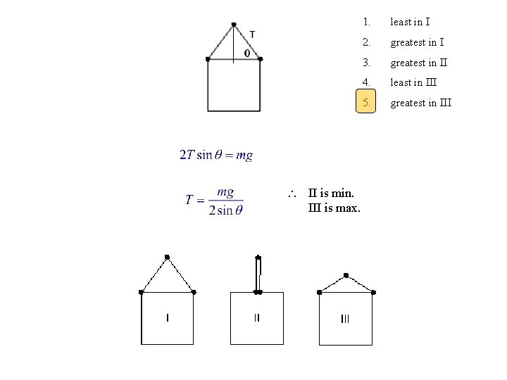  II is min. III is max. 1. least in I 2. greatest in