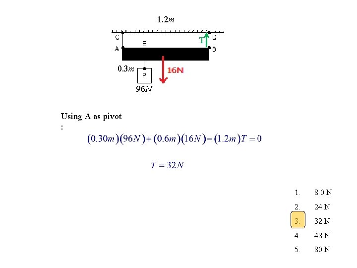 1. 2 m T 0. 3 m 96 N Using A as pivot :