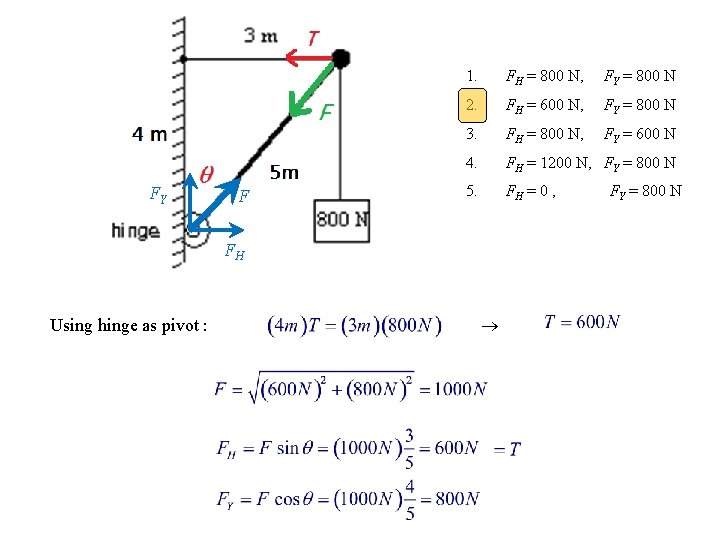 FY F 1. FH = 800 N, FY = 800 N 2. FH =