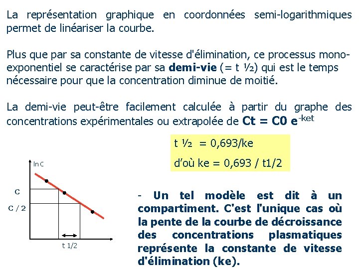 La représentation graphique en coordonnées semi-logarithmiques permet de linéariser la courbe. Plus que par