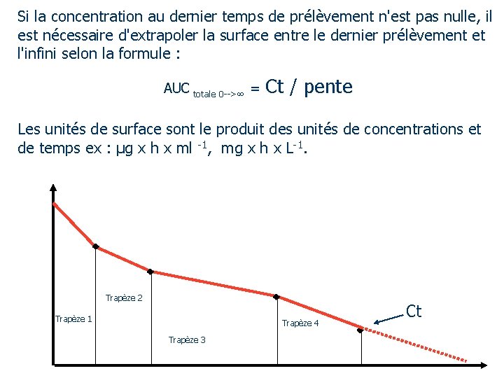 Si la concentration au dernier temps de prélèvement n'est pas nulle, il est nécessaire