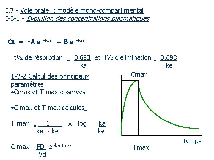 I. 3 - Voie orale : modèle mono-compartimental I-3 -1 - Evolution des concentrations