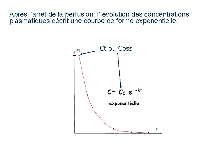 Après l’arrêt de la perfusion, l’ évolution des concentrations plasmatiques décrit une courbe de