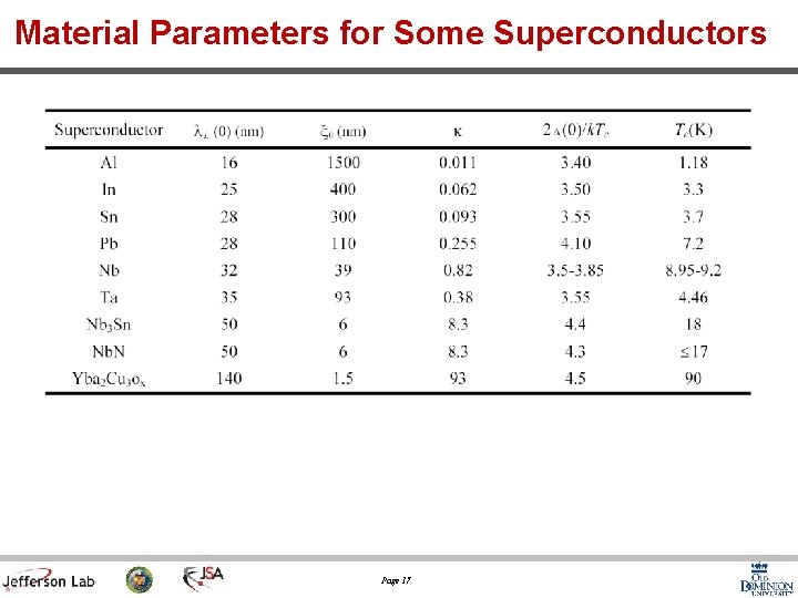 Material Parameters for Some Superconductors Page 17 