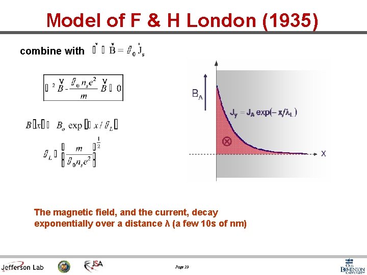 Model of F & H London (1935) combine with The magnetic field, and the