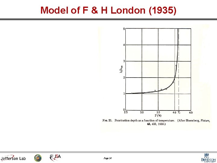 Model of F & H London (1935) Page 24 