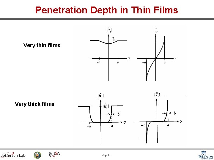 Penetration Depth in Thin Films Very thin films Very thick films Page 26 