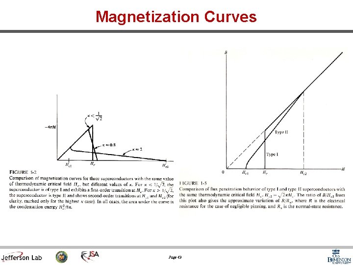 Magnetization Curves Page 43 