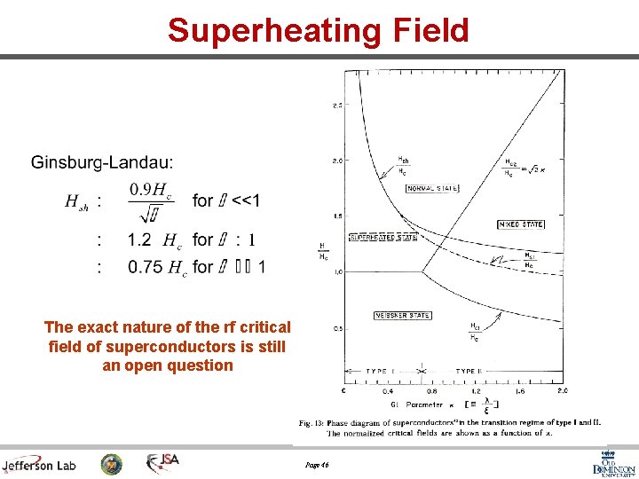 Superheating Field The exact nature of the rf critical field of superconductors is still