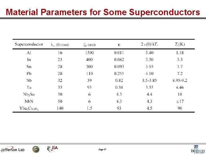 Material Parameters for Some Superconductors Page 47 