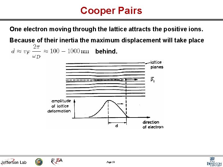 Cooper Pairs One electron moving through the lattice attracts the positive ions. Because of