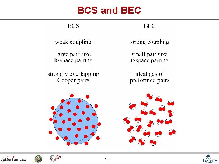 BCS and BEC Page 52 