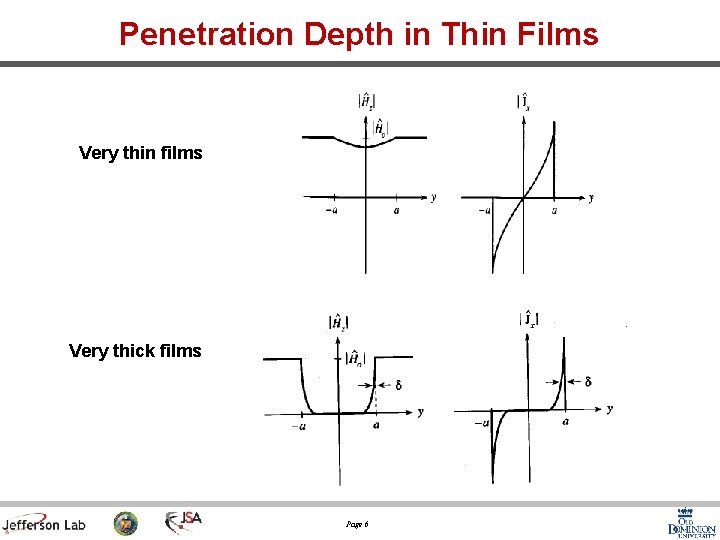 Penetration Depth in Thin Films Very thin films Very thick films Page 6 