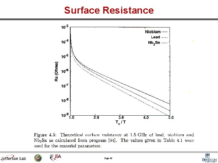 Surface Resistance Page 66 