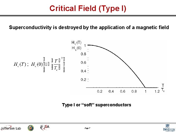 Critical Field (Type I) Superconductivity is destroyed by the application of a magnetic field