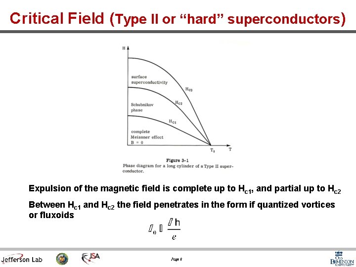 Critical Field (Type II or “hard” superconductors) Expulsion of the magnetic field is complete