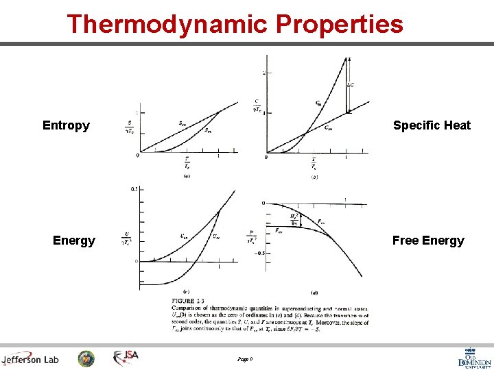 Thermodynamic Properties Entropy Specific Heat Energy Free Energy Page 9 