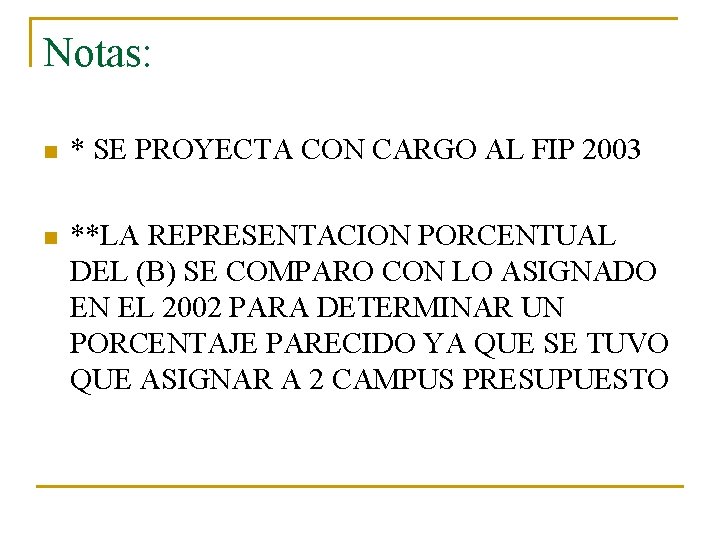 Notas: n * SE PROYECTA CON CARGO AL FIP 2003 n **LA REPRESENTACION PORCENTUAL