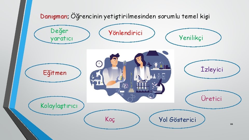 Danışman; Danışman Öğrencinin yetiştirilmesinden sorumlu temel kişi Değer yaratıcı Yönlendirici Yenilikçi İzleyici Eğitmen Üretici