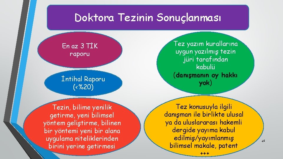 Doktora Tezinin Sonuçlanması En az 3 TİK raporu İntihal Raporu (<%20) Tezin, bilime yenilik