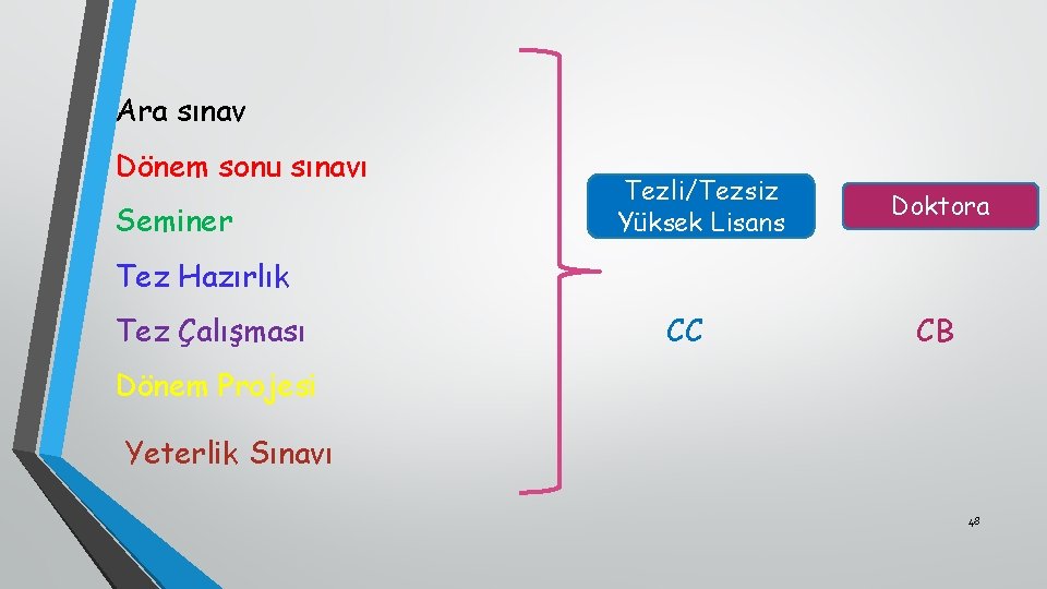 Ara sınav Dönem sonu sınavı Seminer Tezli/Tezsiz Yüksek Lisans Doktora Tez Hazırlık Tez Çalışması