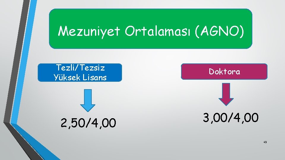 Mezuniyet Ortalaması (AGNO) Tezli/Tezsiz Yüksek Lisans 2, 50/4, 00 Doktora 3, 00/4, 00 49