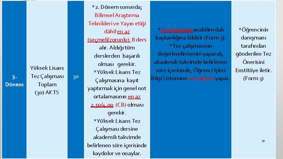 3. Dönem Yüksek Lisans Tez Çalışması Toplam (30) AKTS 30 *2. Dönem sonunda; Bilimsel