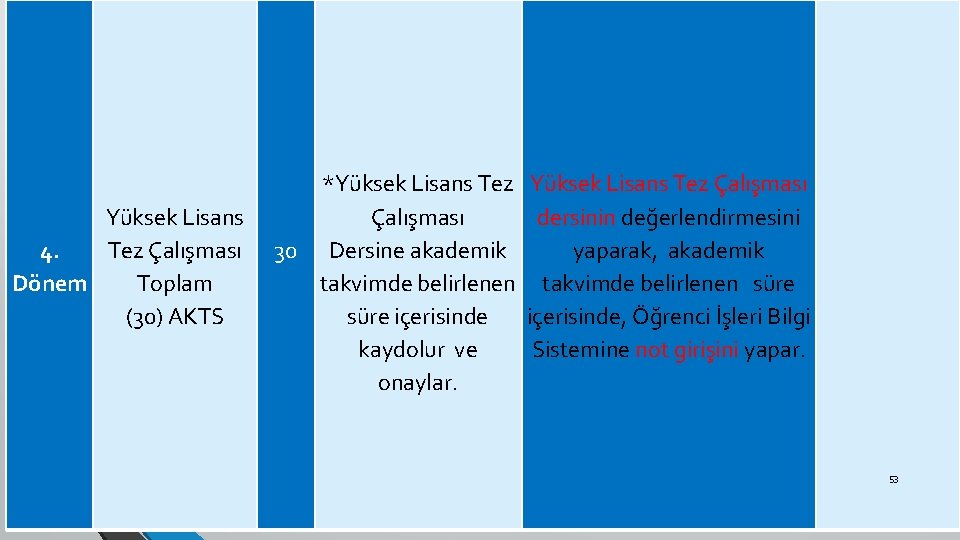  Yüksek Lisans 4. Tez Çalışması Dönem Toplam (30) AKTS *Yüksek Lisans Tez Çalışması