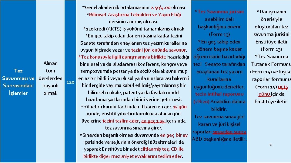 *Genel akademik ortalamasının 2. 50/4. 00 olması *Bilimsel Araştırma Teknikleri ve Yayın Etiği dersinin