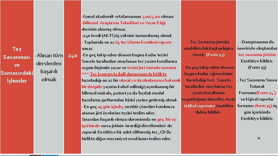 Tez Savunması -Alınan tüm 240 derslerden ve Sonrasındaki başarılı olmak İşlemler -Genel akademik ortalamasının