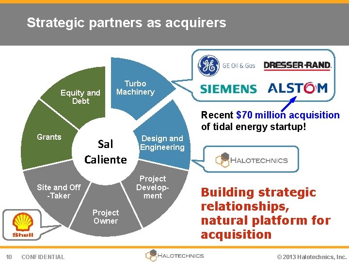 Strategic partners as acquirers Equity and Debt Turbo Machinery Recent $70 million acquisition of