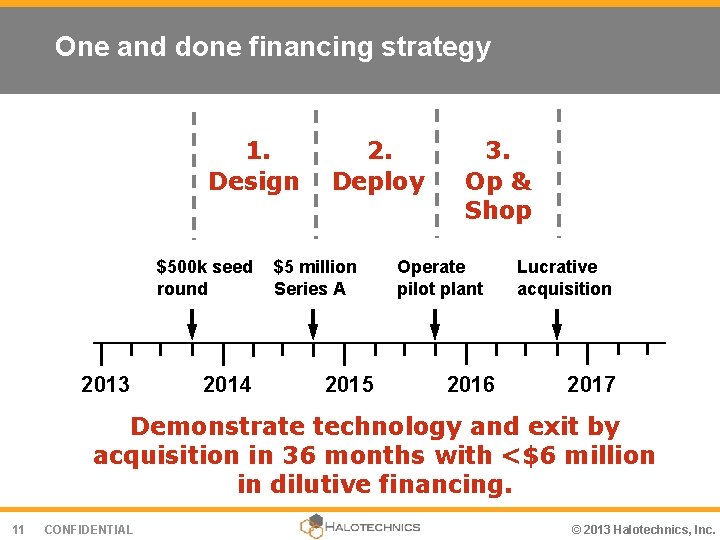 One and done financing strategy 1. Design $500 k seed round 2013 2014 2.