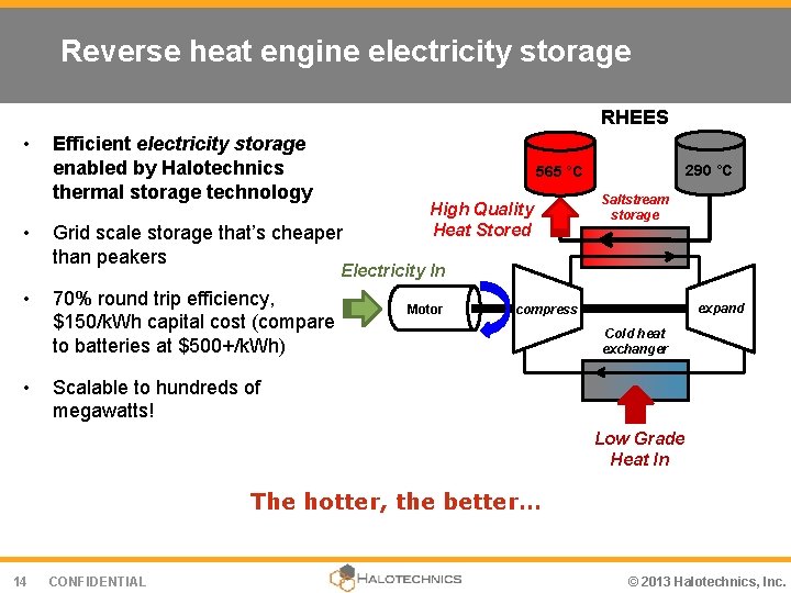 Reverse heat engine electricity storage RHEES • • Efficient electricity storage enabled by Halotechnics