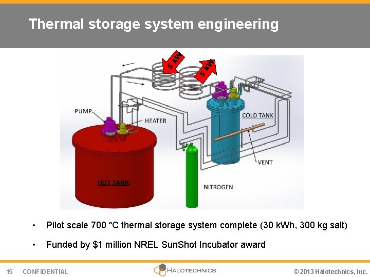 k. W 5 5 k. W Thermal storage system engineering HOT TANK 15 •