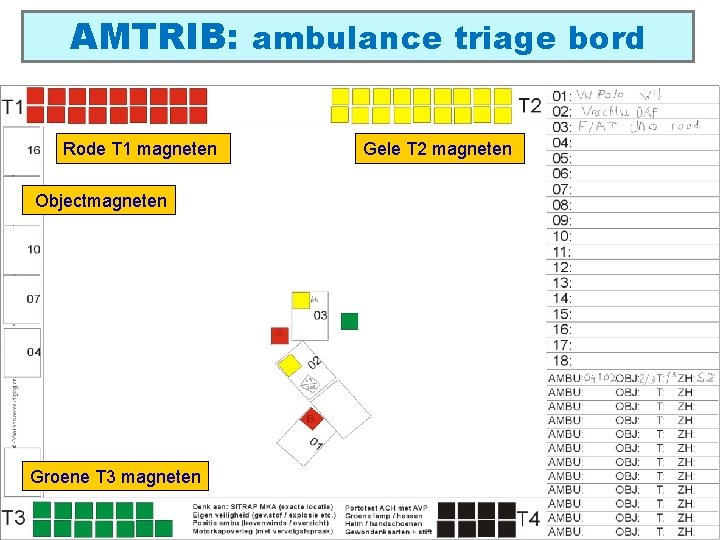 AMTRIB: ambulance triage bord Rode T 1 magneten Objectmagneten Groene T 3 magneten Datum: