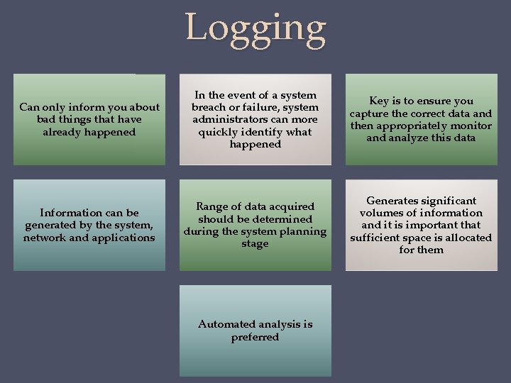 Logging Can only inform you about bad things that have already happened In the