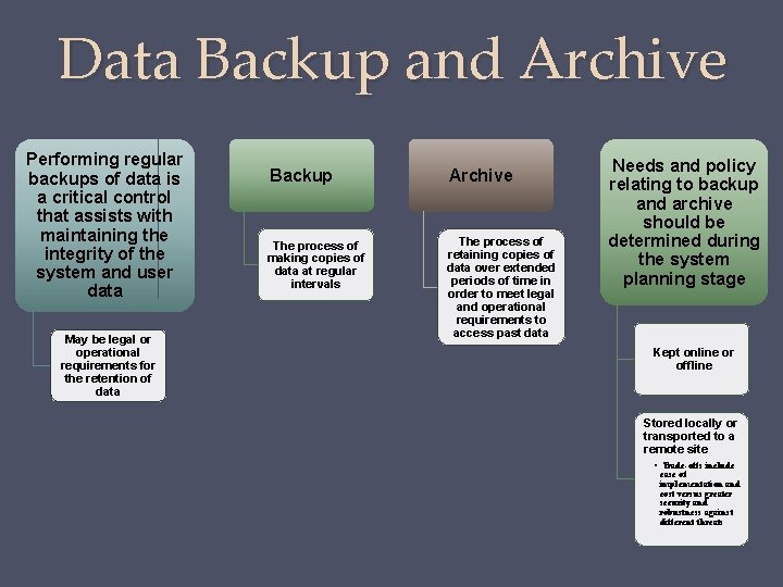 Data Backup and Archive Performing regular backups of data is a critical control that