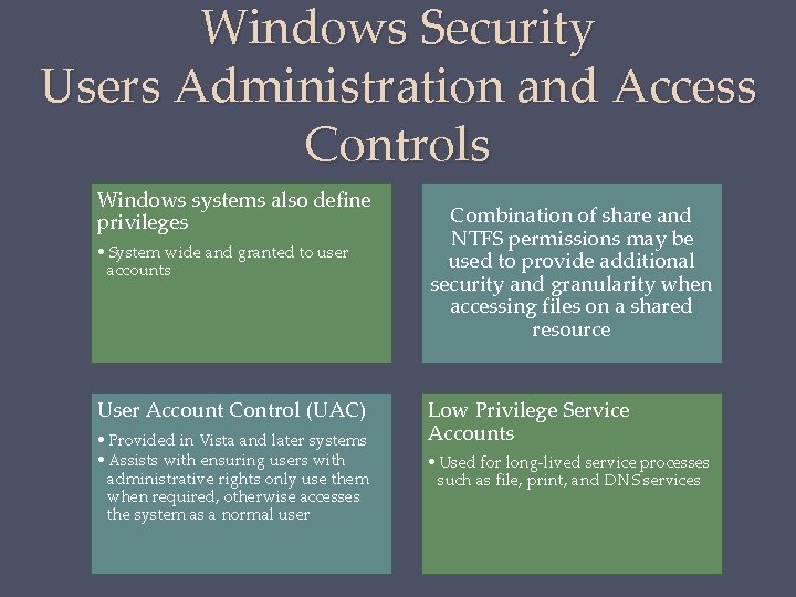 Windows Security Users Administration and Access Controls Windows systems also define privileges • System