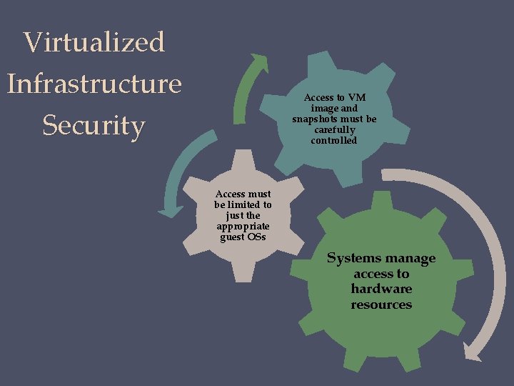 Virtualized Infrastructure Security Access to VM image and snapshots must be carefully controlled Access