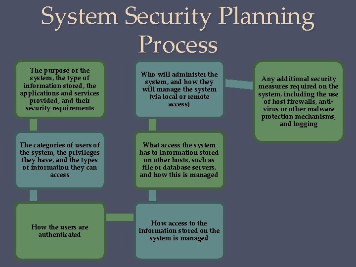 System Security Planning Process The purpose of the system, the type of information stored,