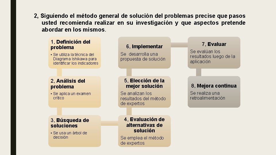 2, Siguiendo el método general de solución del problemas precise que pasos usted recomienda