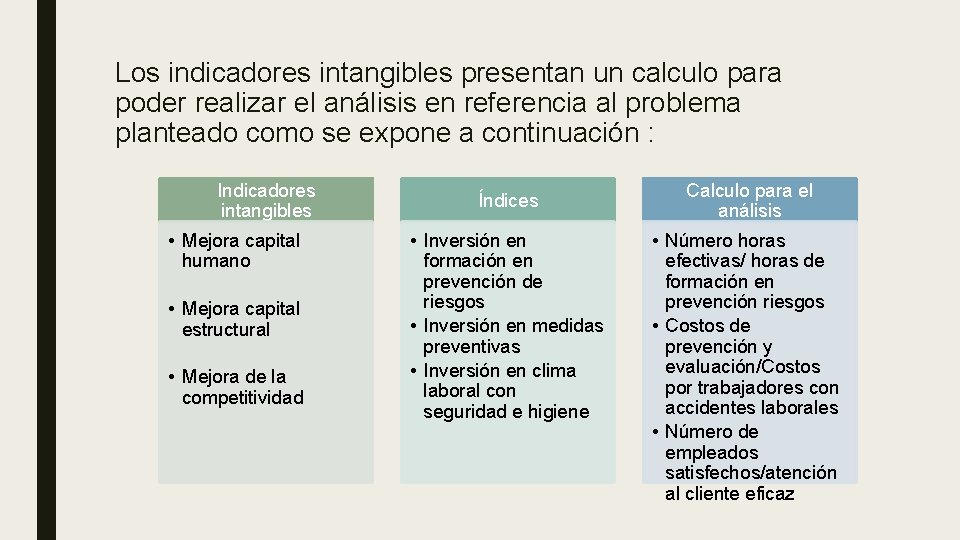 Los indicadores intangibles presentan un calculo para poder realizar el análisis en referencia al