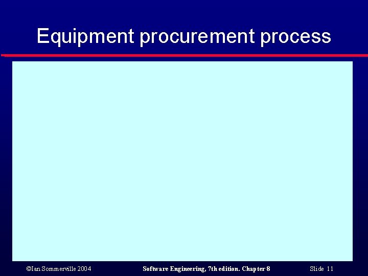 Equipment procurement process ©Ian Sommerville 2004 Software Engineering, 7 th edition. Chapter 8 Slide